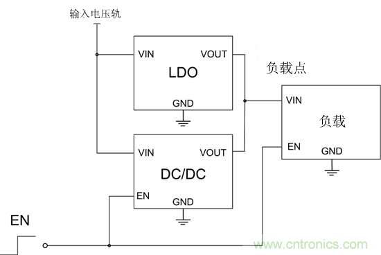 提高降壓轉(zhuǎn)換器的輕負(fù)載效率？LDO如何發(fā)力？