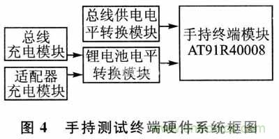 設(shè)計方式PK戰(zhàn)：手持端測試儀中兩種供電方式設(shè)計