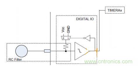 多IO口的LED驅(qū)動(dòng)電路設(shè)計(jì)，精且簡(jiǎn)！