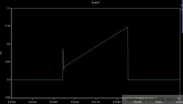 MOS管如何發(fā)力，使反激電源達到90%效率