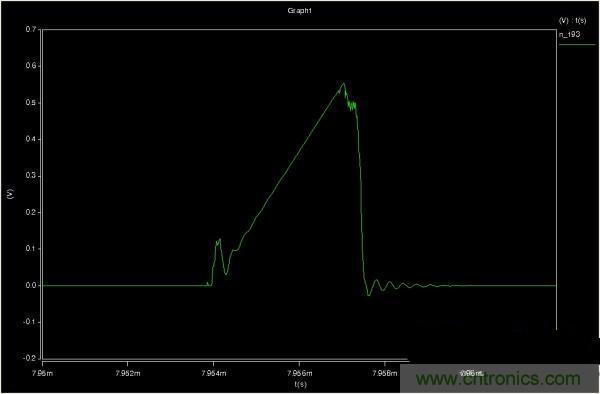 MOS管如何發(fā)力，使反激電源達到90%效率