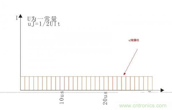 變壓器如何發(fā)力，使反激電源達(dá)到90%效率