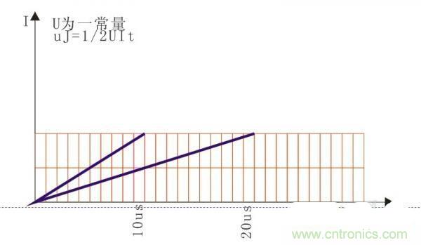 變壓器如何發(fā)力，使反激電源達(dá)到90%效率