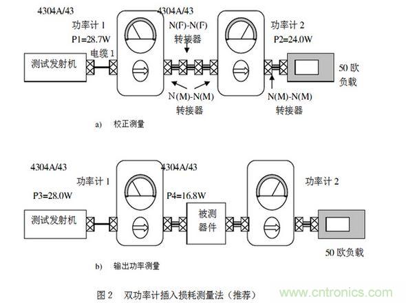 推薦的測(cè)試方法