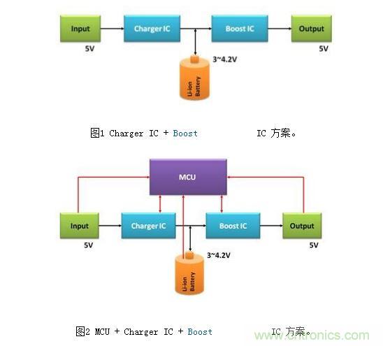 體積小、效率高的移動電源電路