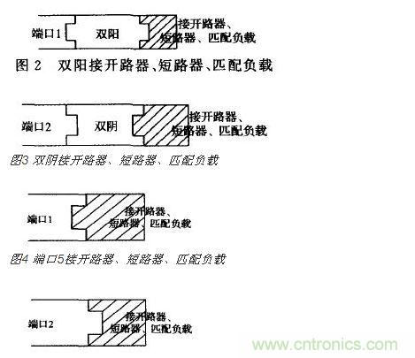 端口2接開 路器、短路器、匹配負載