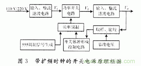 帶擴頻時鐘的開關(guān)電源原理框圖