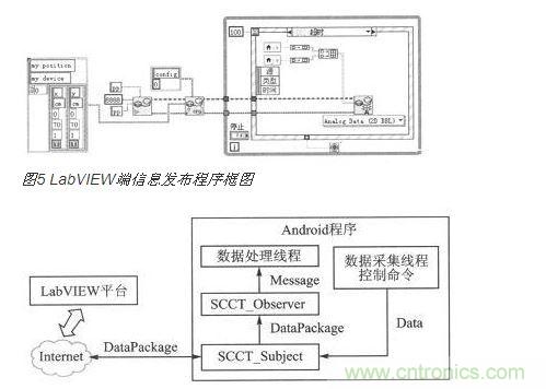 Android端軟件架構(gòu)