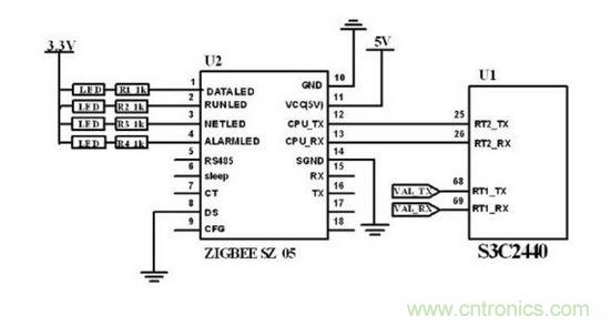 ZigBee 無線模塊與主控制電路連接圖。