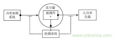 微放電檢測系統(tǒng)基本原理框圖