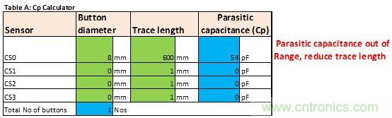 只需五步，輕松設(shè)計出電容式觸摸傳感器