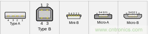 只需了解5個point，完爆USB Type C絕對沒問題！