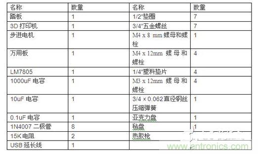 準(zhǔn)備材料