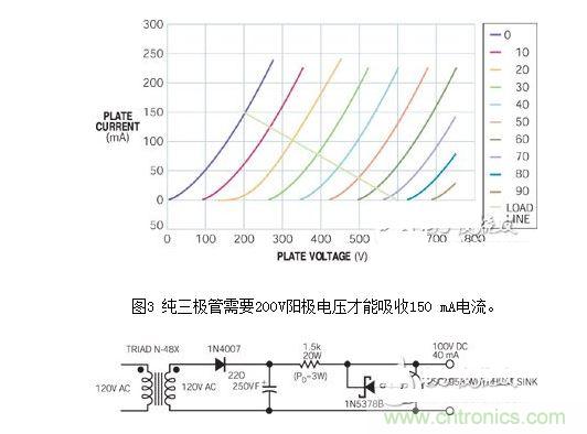 一個100V簾柵極電源可將一個普通三極管轉變?yōu)橐粋€升壓三極管