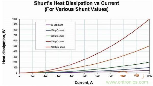 包學包會：測量50A以上的直流電流怎么測？