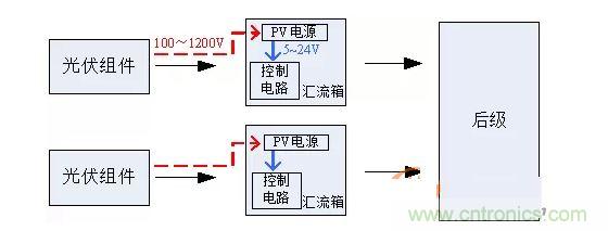 2、匯流箱供電解決方案對(duì)比