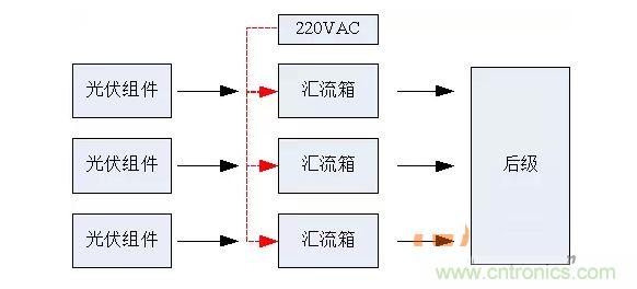 2、匯流箱供電解決方案對(duì)比