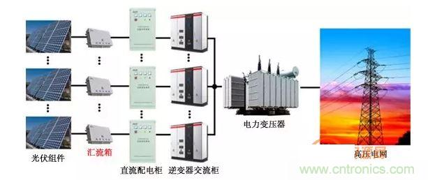 1、太陽能光伏系統(tǒng)的組成