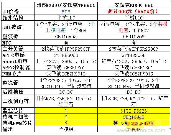 臺(tái)式電源選購(gòu)全攻略，遠(yuǎn)離被坑的結(jié)局【變壓器篇】