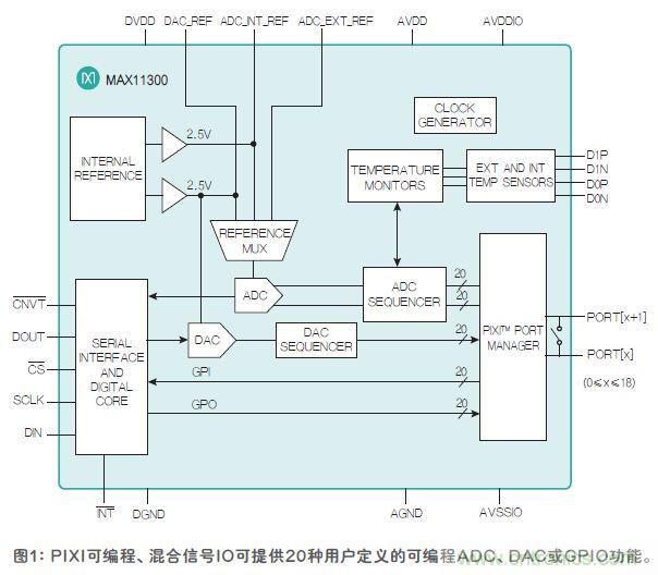 FPGA“入伙”混合信號(hào)世界，可編程模擬IC功不可沒(méi)