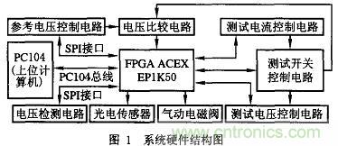 基于FPGA的PCB測試機(jī)的設(shè)計