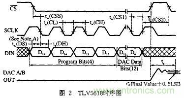 基于FPGA的PCB測試機(jī)的設(shè)計