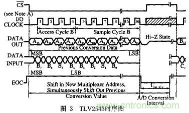 基于FPGA的PCB測試機(jī)的設(shè)計