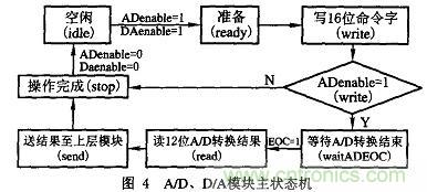 基于FPGA的PCB測試機(jī)的設(shè)計