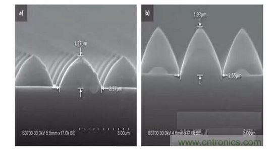 圖案化藍寶石基板結(jié)構(gòu)可以發(fā)生變化。例如，1.3微米高，2.5微米寬的晶片（a）到1.9微米高，2.6微米寬的晶片(b)