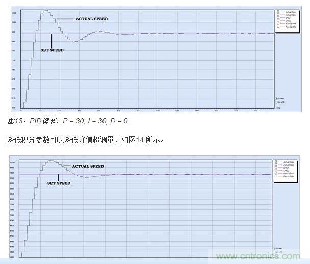 PID調(diào)節(jié)，P = 30, I = 20, D = 0