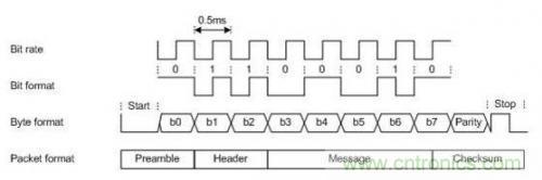 低成本無(wú)線(xiàn)充電技術(shù)的設(shè)計(jì)方案