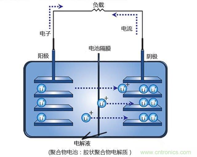 鋰電池將被替代，鎂電池或成不二選擇？