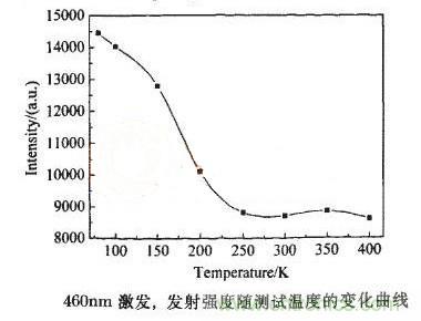 如何提高LED照明的顯色指數(shù)？