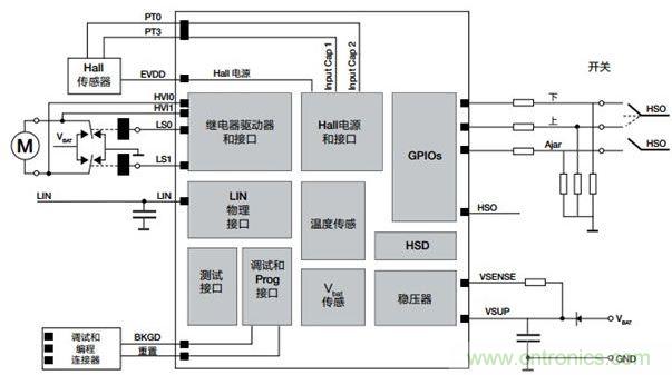 S12 MagniV車窗升降和基于繼電器的直流電機控制參考設計電路圖