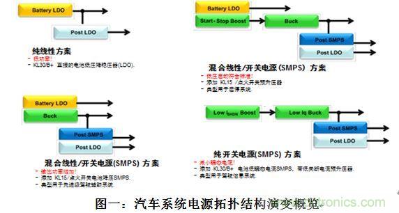 什么電源能夠提高汽車(chē)的燃油經(jīng)濟(jì)性？