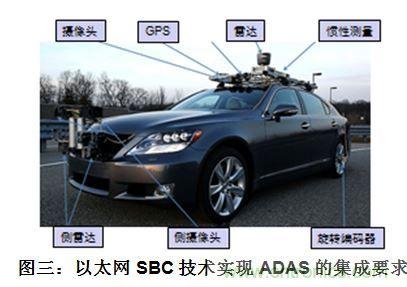 什么電源能夠提高汽車(chē)的燃油經(jīng)濟(jì)性？