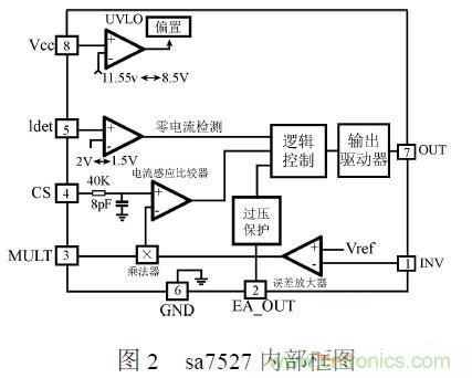 補(bǔ)充LED電源缺陷，完美克服常規(guī)問題