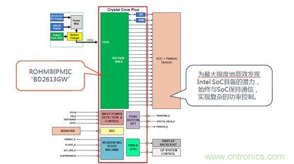 采用了BD2613GW的系統(tǒng)構(gòu)成。