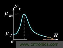 軟磁材料概念及計(jì)算公式