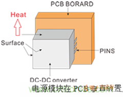 如何提升基于DC_DC模塊的電源系統(tǒng)的可靠性？