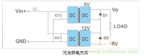 如何提升基于DC_DC模塊的電源系統(tǒng)的可靠性？