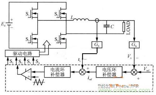 什么是微處理器重復(fù)控制？對逆變器有什么作用？