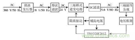 詳述變頻電源的整流、驅(qū)動(dòng)、逆變、濾波模塊