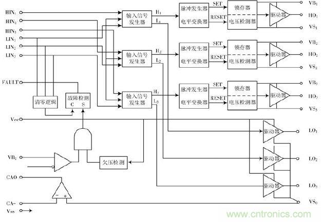 詳述變頻電源的整流、驅(qū)動(dòng)、逆變、濾波模塊