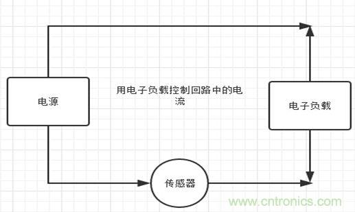 校準(zhǔn)電流傳感器，要考慮的東西不是一般的多！