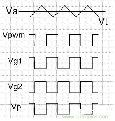 大牛詳細解說硬件電路設(shè)計