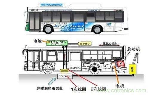 電動(dòng)汽車