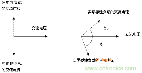 功率因數(shù)還分正負(fù)，沒聽說過？