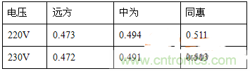 功率因數(shù)還分正負(fù)，沒聽說過？