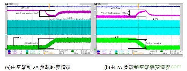 放電狀態(tài)負(fù)載跳變時(shí)對(duì)輸出電壓的影響。